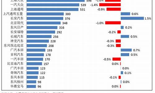 汽车降价幅度排行_汽车降价排行榜全国汽车降价优惠