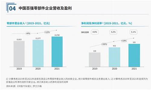 汽车零部件发展规划目录_汽车零部件发展规