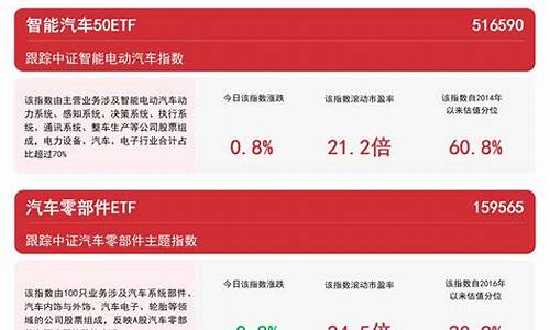 汽车零部件基金有哪些股票_汽车零部件基金有哪些