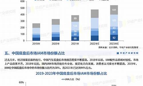 汽车零部件市场布局_汽车零部件市场分析报