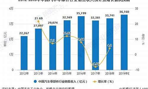 汽车零部件市场形势_2020汽车零部件行