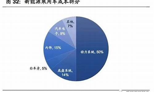 汽车零部件成本核算_汽车零部件成本构成占