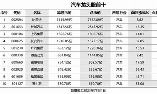 汽车零部件股票龙头股_汽车零部件股票企业