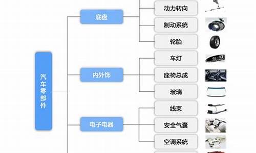 汽车零部件行业2024普遍调薪幅度_汽车零部件行业2020