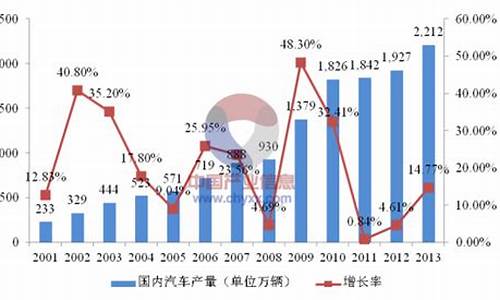 汽车零部件行业利润率_汽车零部件行业毛利率与净利率