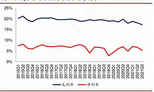 汽车零部件企业毛利率_汽车零部件行业毛利