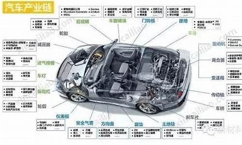 汽车零部件配套网_汽车零部件购买网