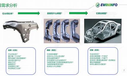 汽车零部件项目工程师_汽车零部件项目工程