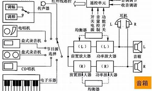 汽车音响改装常识,汽车音响改装知识新青年