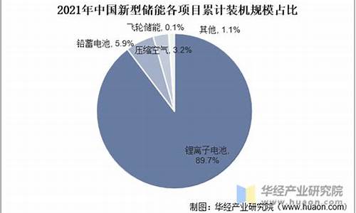 汽车飞轮行业分析,汽车飞轮有几种类型