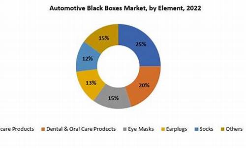 汽车黑匣子市场分析_汽车黑匣子生产厂家