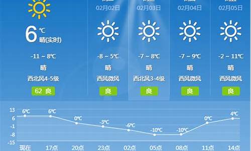 沁县15天天气_沁县天气预报30天