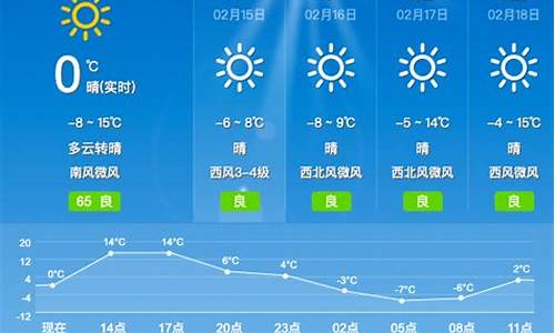 沁县15天天气_沁县天气预报十五天