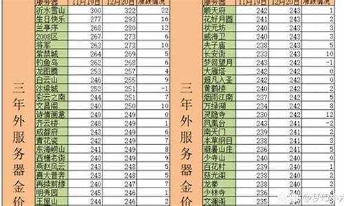 沂水雪山门票多少钱_沂水雪山金价比例