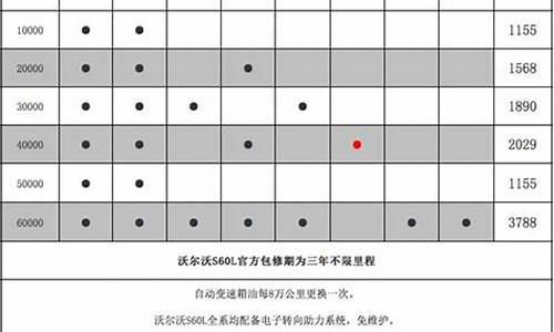 沃尔沃汽车保养费用_沃尔沃的保养费用