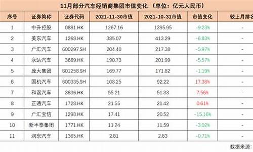 沃尔沃汽车公司市值_沃尔沃汽车最大的股东