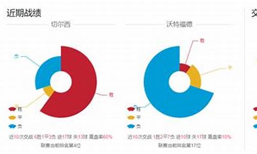 沃特福德vs利物浦视频直播-沃特福vs切尔西