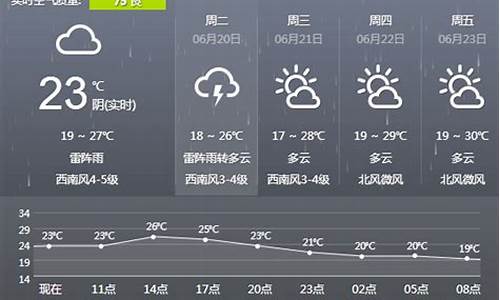 沈阳天气预报3天_沈阳天气预报3天查询