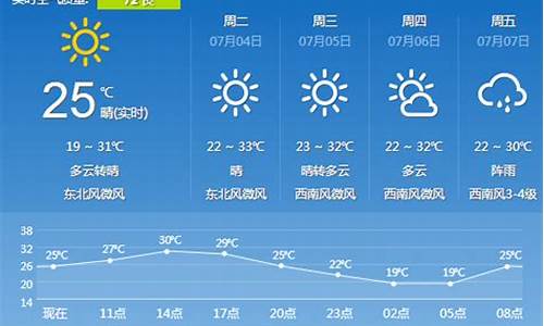 沈阳天气实时播报_沈阳实时天气预报查询最