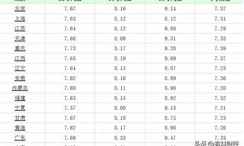 沈阳加油站柴油价格_沈阳柴油价格今日价格