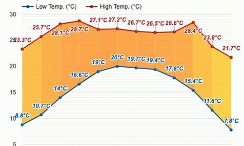 沙湾天气预报15天查询结果_沙湾天气预报30天