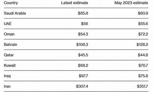 沙特2019油价_沙特 油价