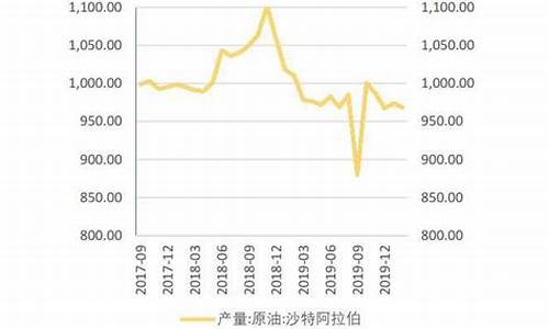 沙特原油价格最新行情_沙特40公斤原油价格