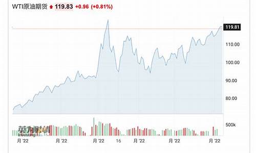 沙特原油价格_沙特原油价格多少钱一升