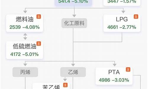 沙特原油减产消息_沙特原油价格解读