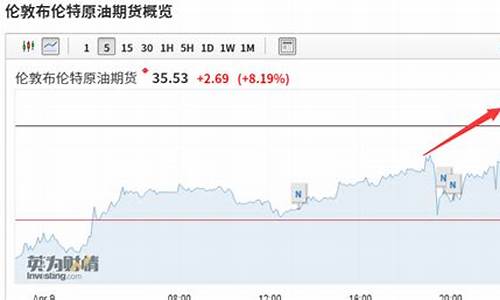 沙特油价公布时间_沙特osp油价