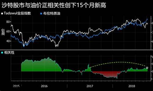 沙特“自愿”再减产100万桶/日,国际油价却没涨_沙特现任油价多少