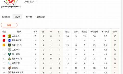 沙特联积分榜2024_沙特联积分榜2023