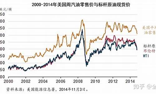 沙特阿拉伯的油价_沙特阿拉伯中石油价格表