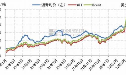 沥青原油价格_沥青原油价格今日行情走势