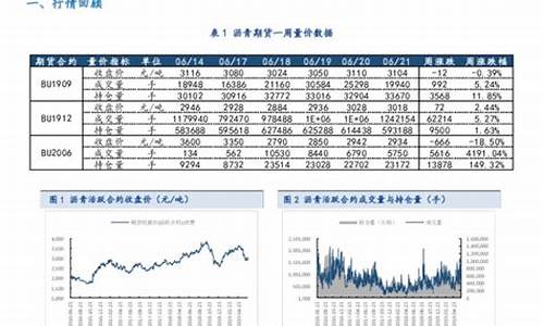 沥青期货交易止损位置(沥青期货短线交易)_https://www.bfdbrw.com_期货品种_第1张