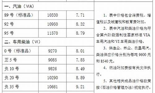 沧州油价2005_沧州油价调整最新消息