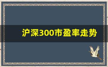 沪深300市盈率走势图(沪深300市盈率波动范围)_https://www.gfdzclz.com_深交所_第1张