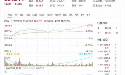 沪深300期货EIA行情直播室(沪深300期货指数实时行情)_https://www.shunyec.com_期货走势_第1张