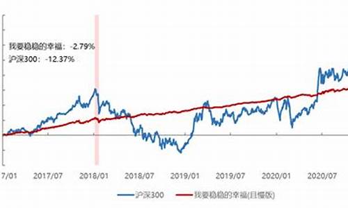 沪深300期货非农直播喊单(沪深300期货交易规则)_https://www.shunyec.com_期货平台_第1张