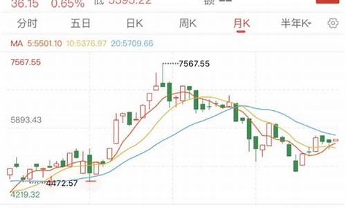 沪深300真实油价_沪深300指数价格查询