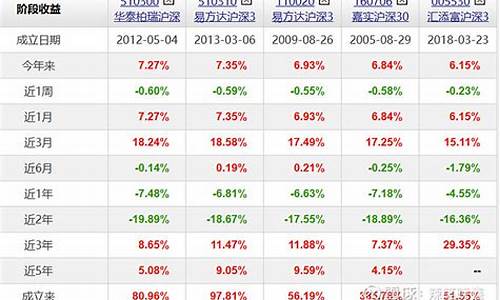 沪深封闭基金价格表最新_沪深封闭基金什么意思