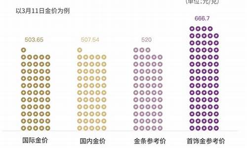 沪金与国际金走势偏差_沪金价格比国际金价高吗