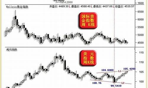 沪金折合国际金价_沪金折合国际金价多少