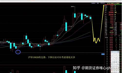 沪金期货实盘指导直播(沪金期货行情实时)_https://www.fshengfa.com_恒生指数直播室_第2张