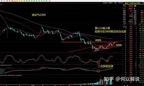 沪金期货行情分析直播间(沪银期货最新分析直播)_https://www.lvsezhuji.com_期货喊单_第2张