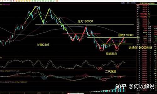 沪钢铁期货行情分析(沪铁期货交易实时行情)_https://www.ccit-cctv.com_上交所_第1张