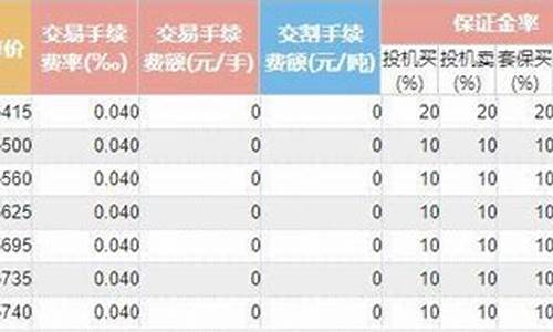 沪铅期货多少钱一长(沪铅期货最新价格行情)