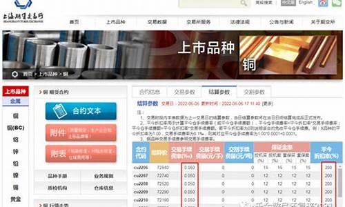 沪铜期货多少钱一手(沪铜期货交易价格)_https://www.shunyec.com_期货平台_第1张