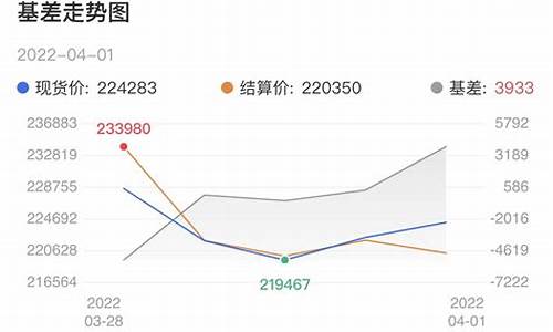 沪镍2点差平台(沪镍)_https://www.lvsezhuji.com_原油直播喊单_第2张