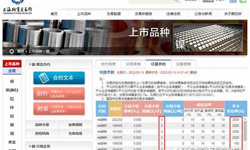 沪镍期货一手多少钱(沪镍期货交易规则)_https://www.czxymm.com_股指期货_第1张